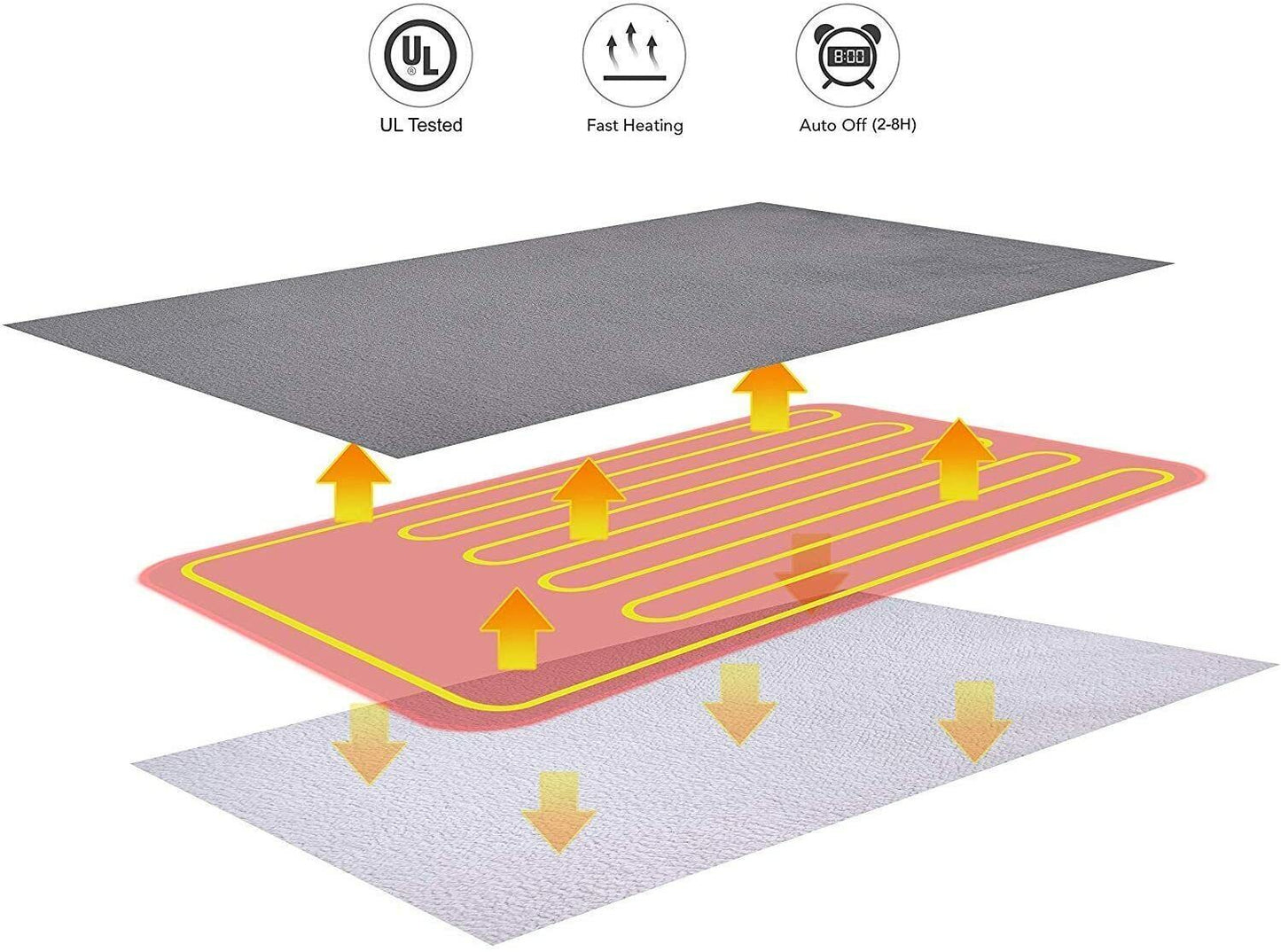 Double-Sided Heated Electric Throw Blanket