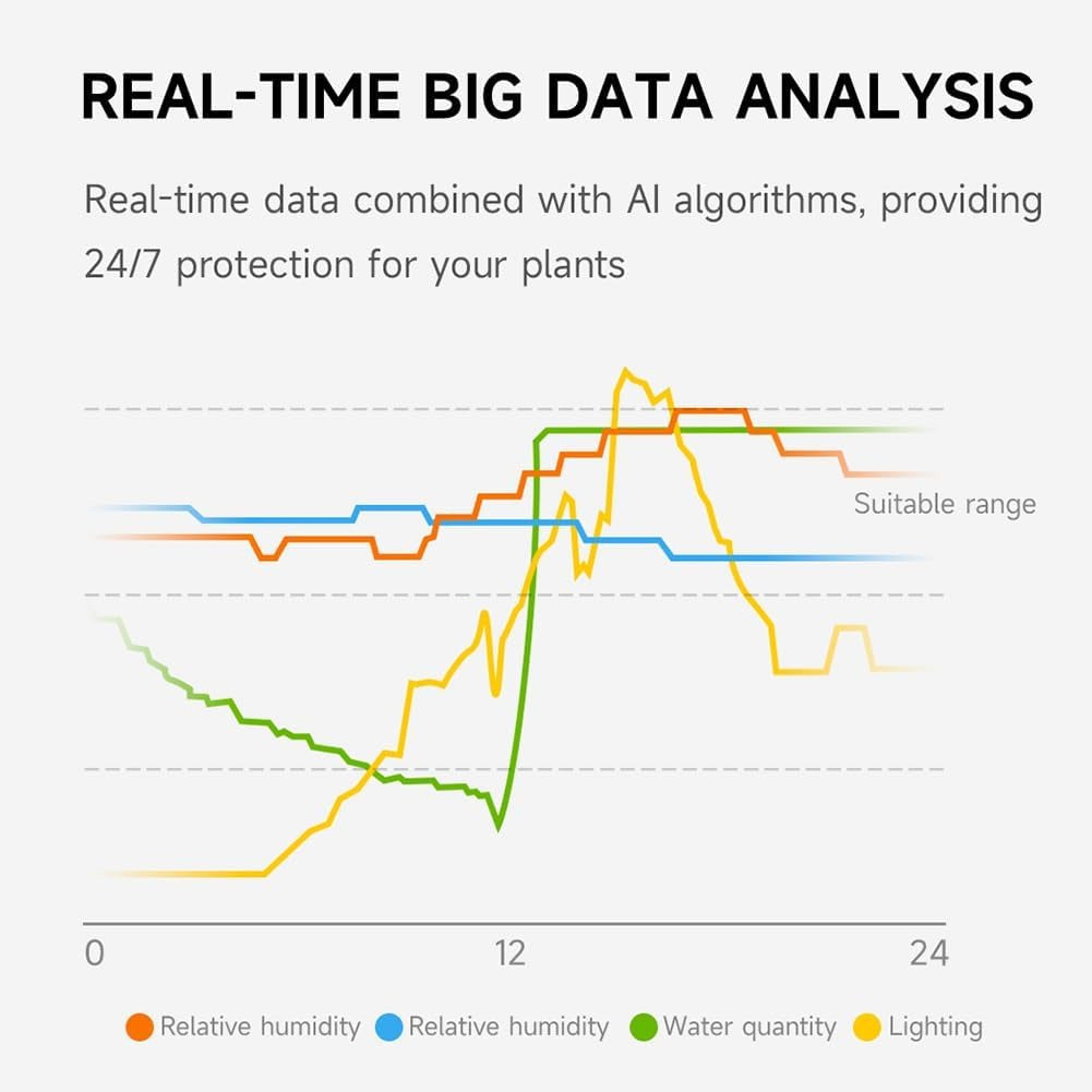Smart Plant Pot with App Control and LCD Display