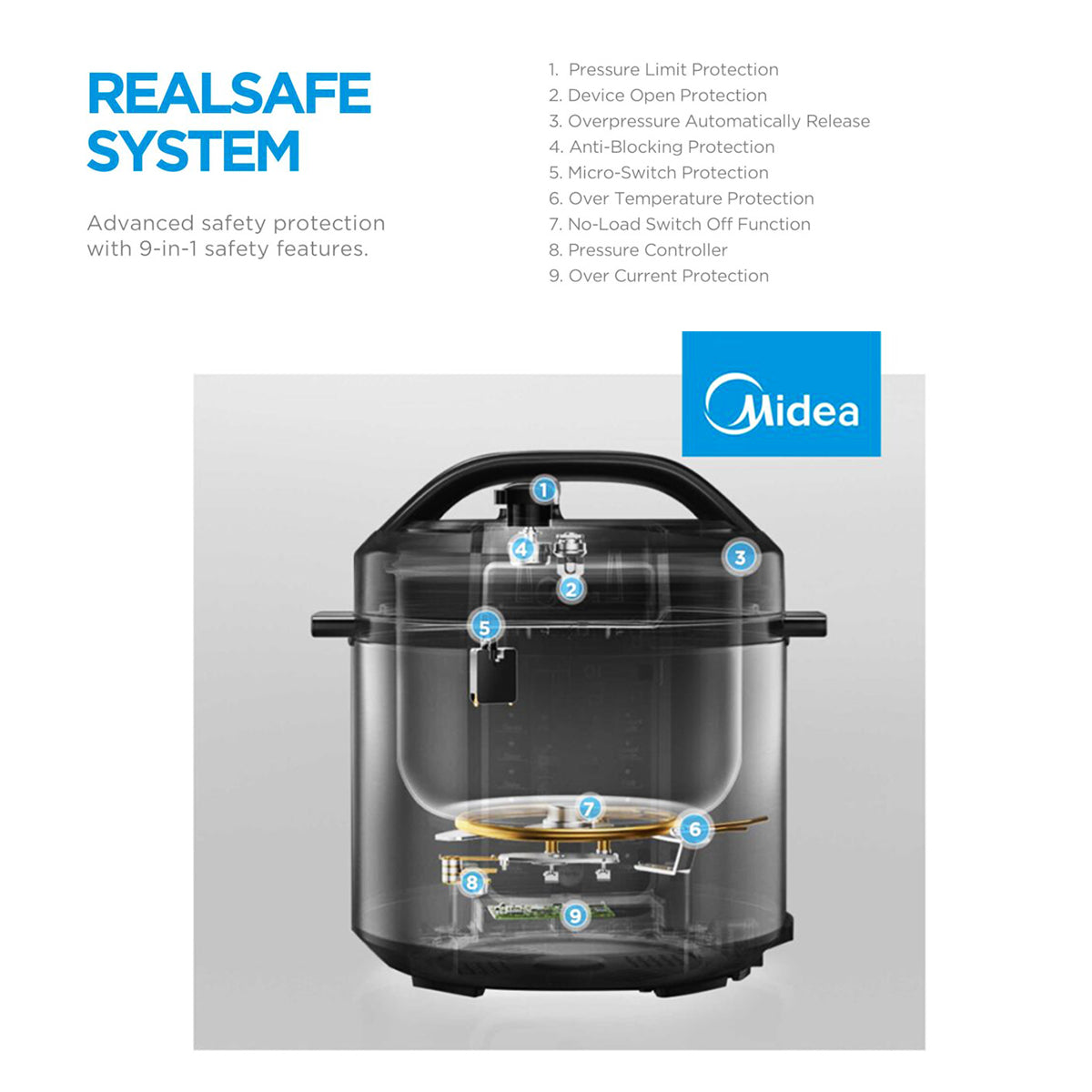 Midea 5.7L Pressure Cooker